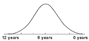 sealy posturepedic lifespan